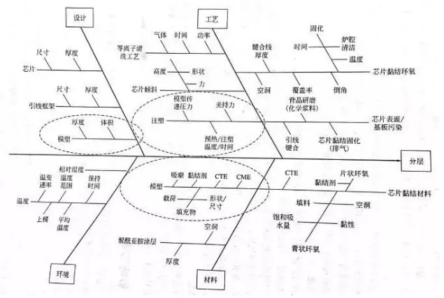 封裝除泡烤箱 封裝除泡烤箱